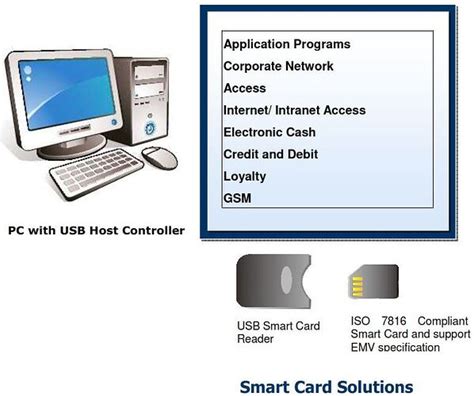 smart cards 2019|Smart Card Group Policy and Registry Settings.